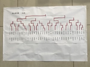 三川剣道大会_180108_0008